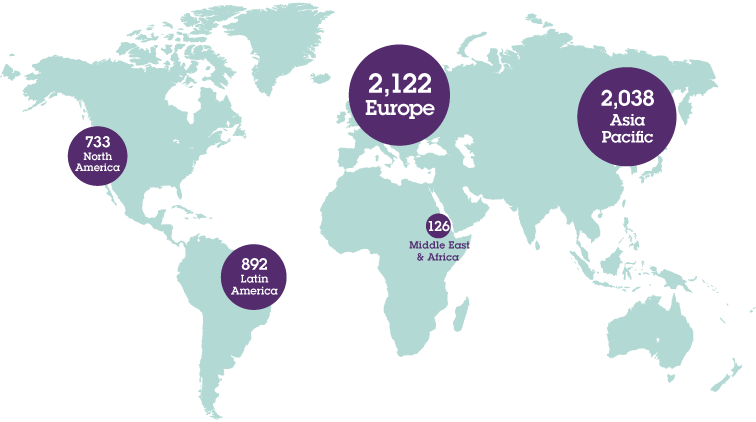 Paid internships and apprenticeships by region 2014 - Europe: 2,122, Asia Pacific: 2,038, Latin America: 892, North America: 733, Middle East & Africa: 126