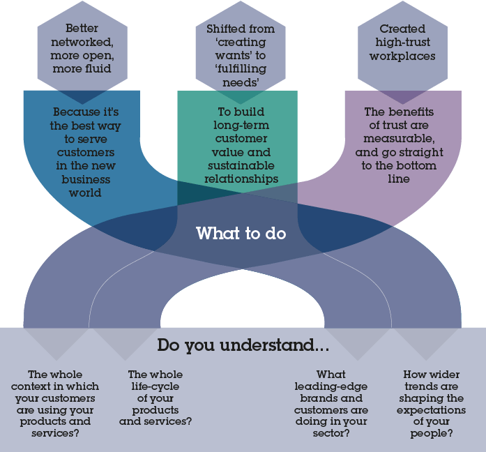 Snapshot of the 21st century business diagram