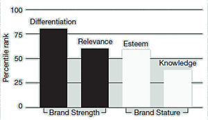 The four pillars of BAV